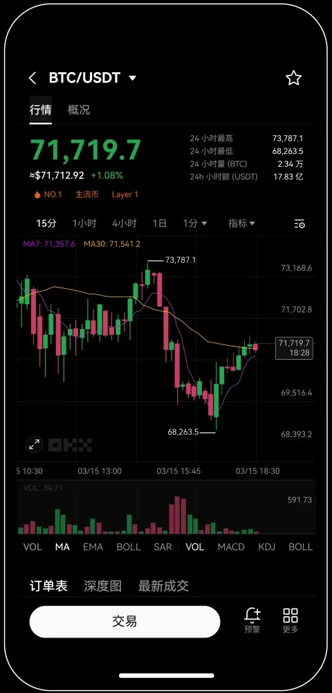 O易交易所苹果手机官方app下载地址宣传图